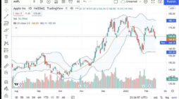 Identifying Monthly Breakout Stocks Using Indicators in 2025