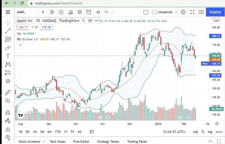 Identifying Monthly Breakout Stocks Using Indicators in 2025